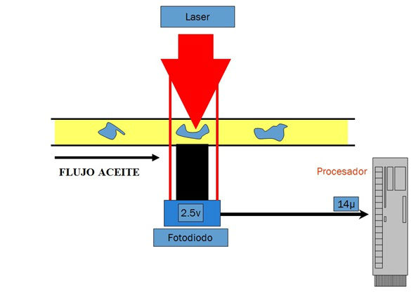 Contadores de Particulas